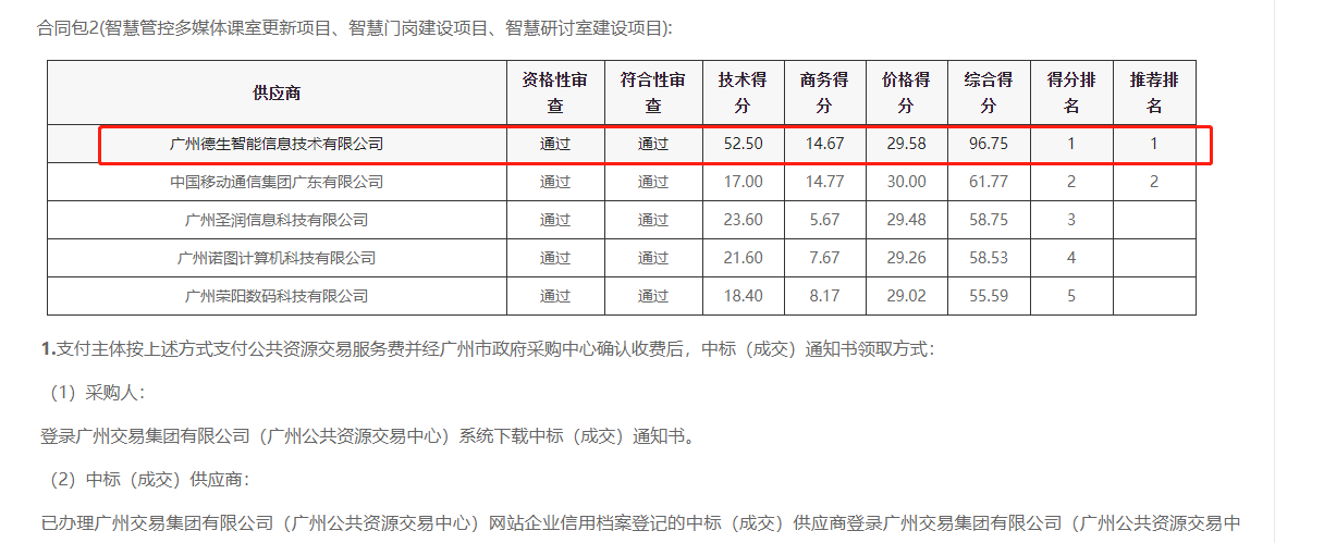 球盟会(中国)喜提大标！ 智慧校园一卡通，助力广州市技师学院校园信息化建设